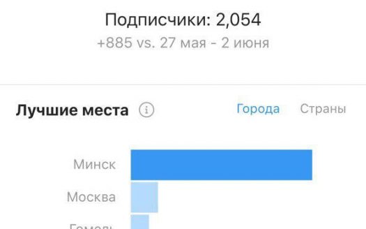Продается прибыльная сеть Интернет магазинов MCRYSTAL