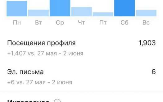 Продается прибыльная сеть Интернет магазинов MCRYSTAL