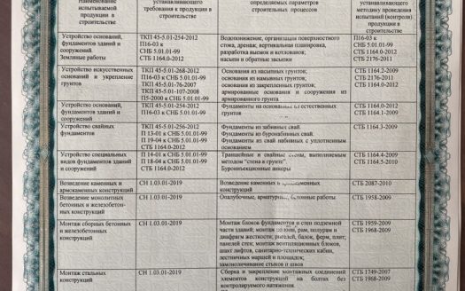 Срочно! Продается строительная компания
