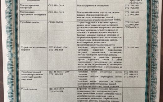 Срочно! Продается строительная компания