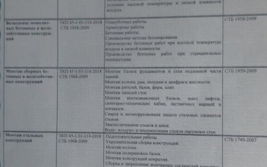 СРОЧНО! Продажа. СТРОИТЕЛЬНАЯ ОРГАНИЗАЦИЯ