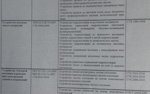 СРОЧНО! Продажа. СТРОИТЕЛЬНАЯ ОРГАНИЗАЦИЯ