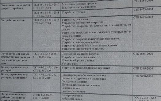 СРОЧНО! Продажа. СТРОИТЕЛЬНАЯ ОРГАНИЗАЦИЯ