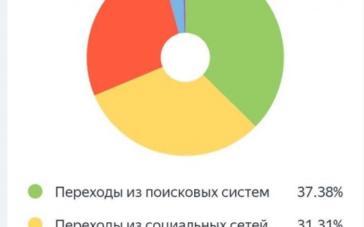 Интернет-платформа в теме автобизнеса
