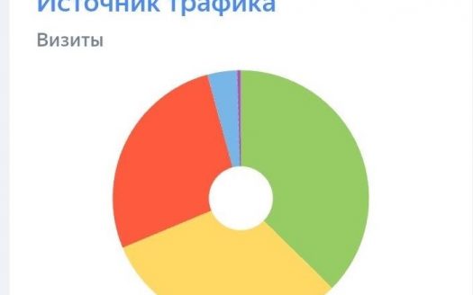 Интернет-платформа в теме автобизнеса