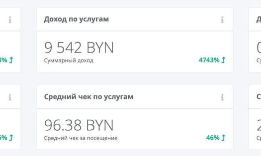Студия отбеливания зубов в центре Минска