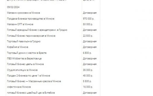 Продается барбершоп в Петрикове