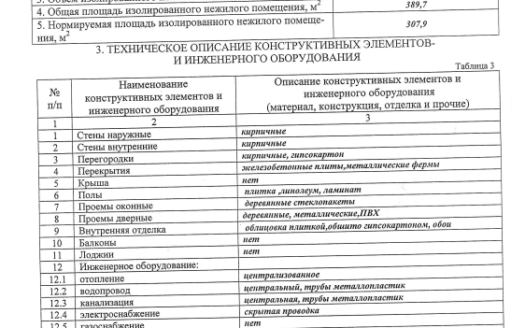 Готовый арендный бизнес с гарантированным доходом