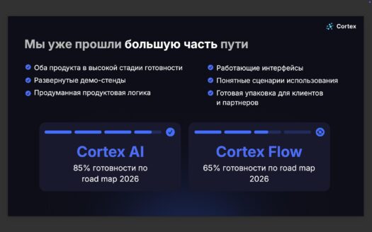 Ищем инвестора / инвестиционного партнера в технологический B2B-проект Cortex