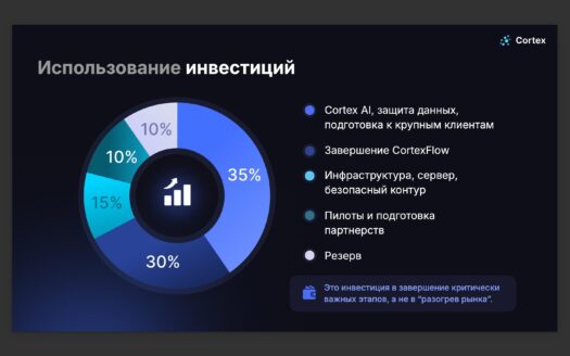 Ищем инвестора / инвестиционного партнера в технологический B2B-проект Cortex