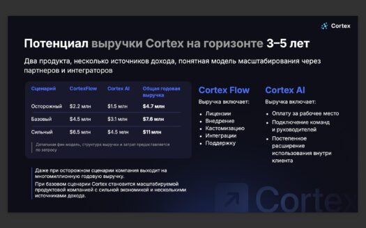 Ищем инвестора / инвестиционного партнера в технологический B2B-проект Cortex